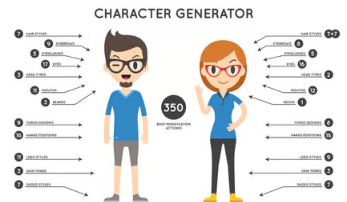 Character Generator