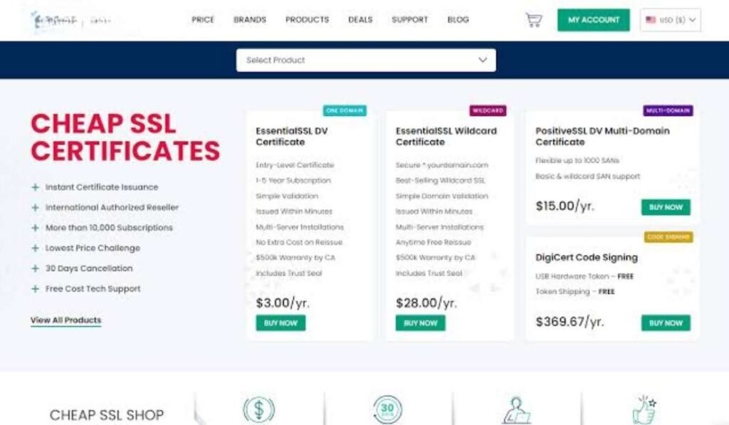 Cheapest SSL Certificate