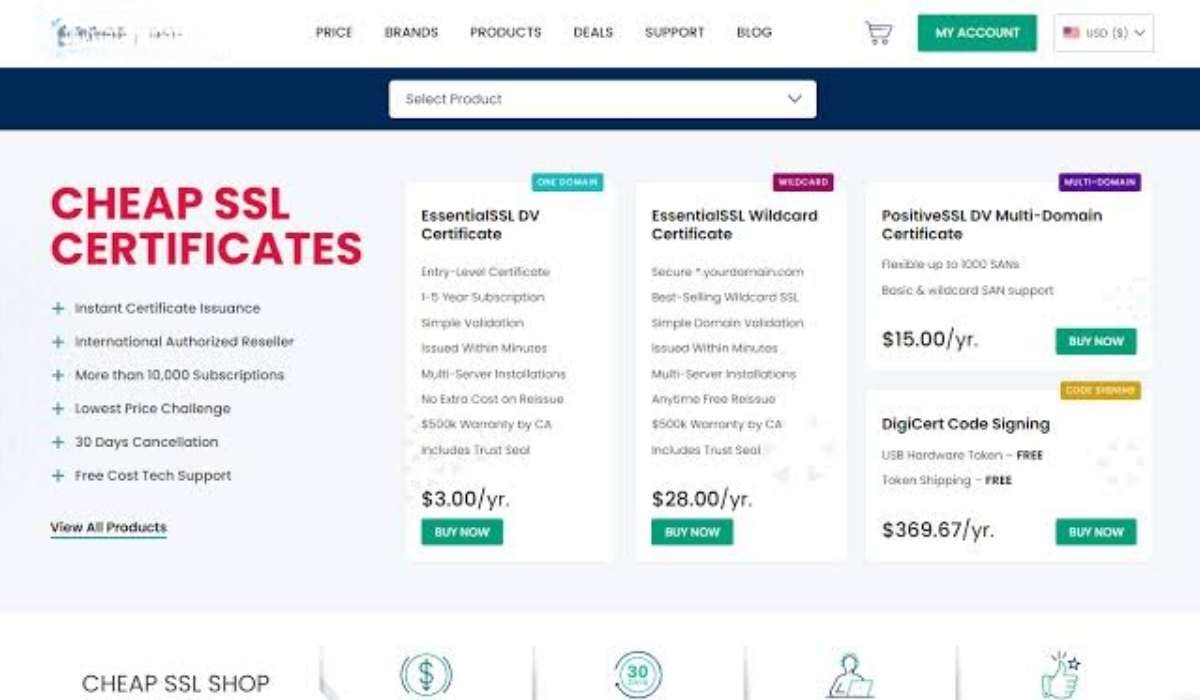 Cheapest SSL Certificate