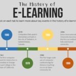 Evolution of Online Documents