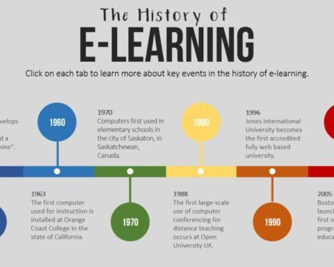 Evolution of Online Documents