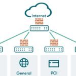 Network Segmentation