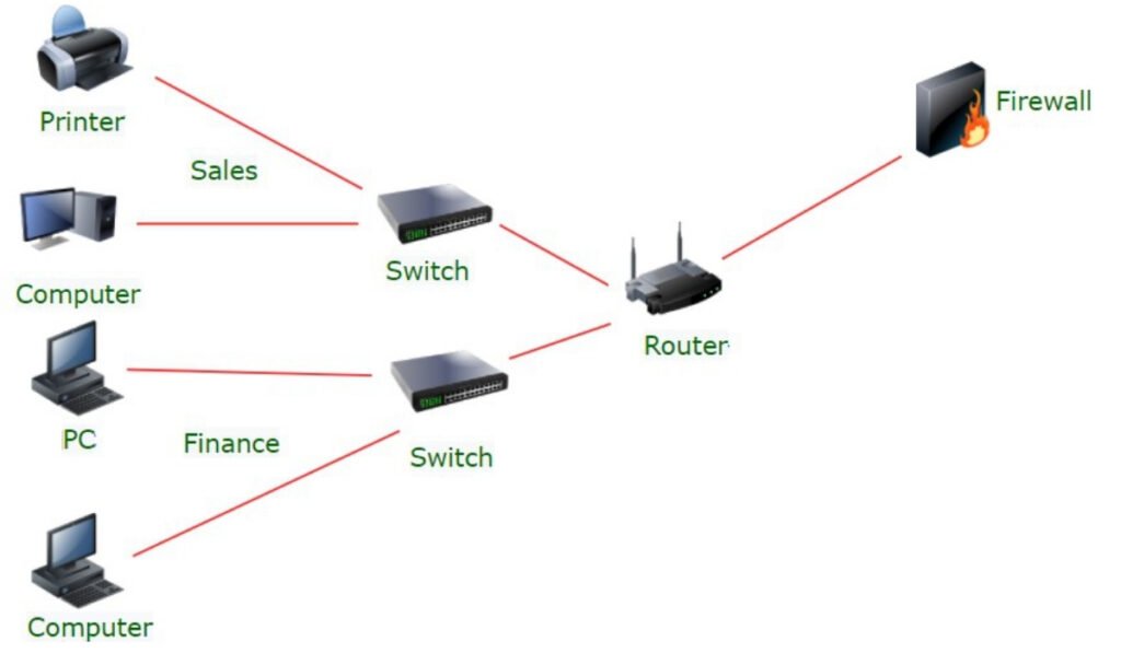 Network Segmentation