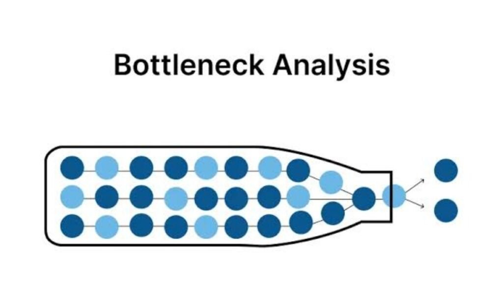 Production Bottlenecks