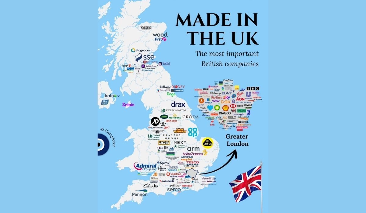 UK Businesses