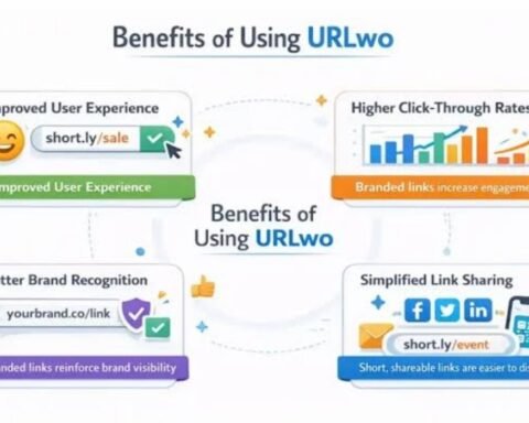 URLWO