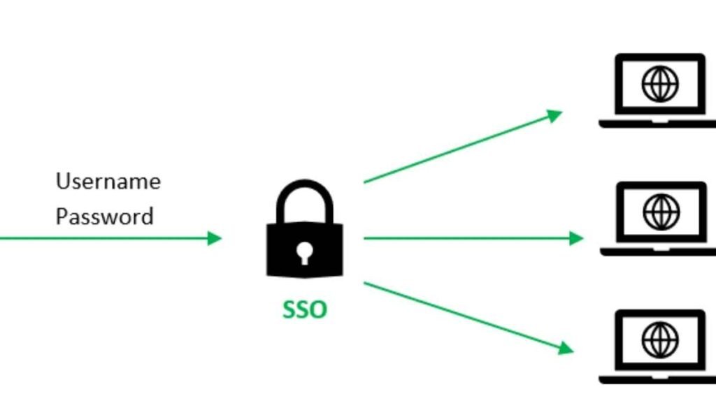 Cisd sso login