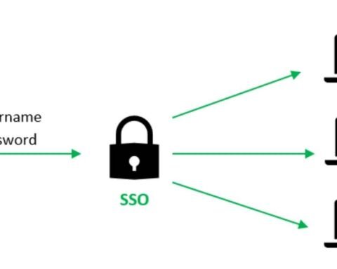 Cisd sso login